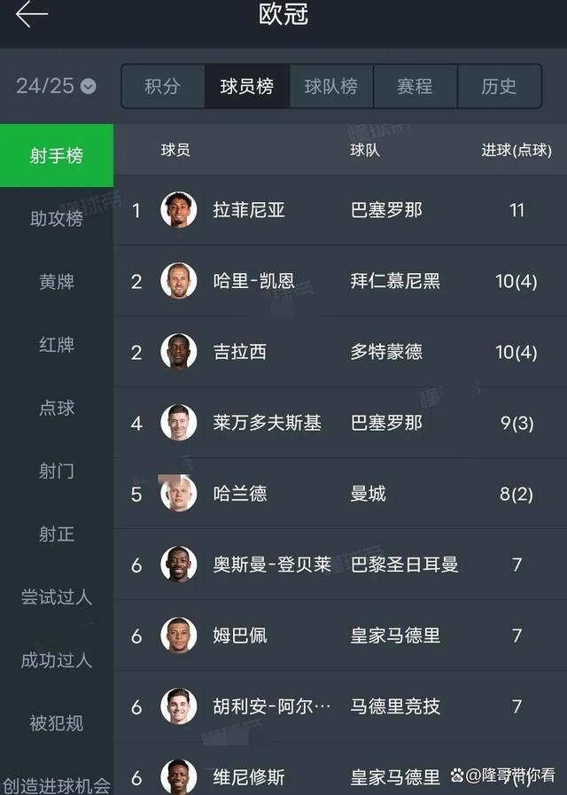皇家马德里客场逆转亚特兰大，晋级欧冠八强